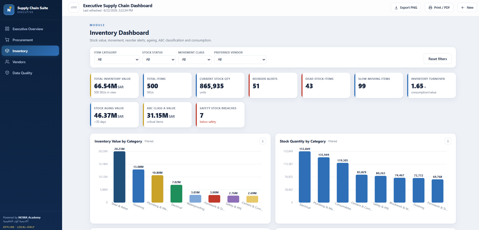 Supply Chain Management Suite - الصورة 4