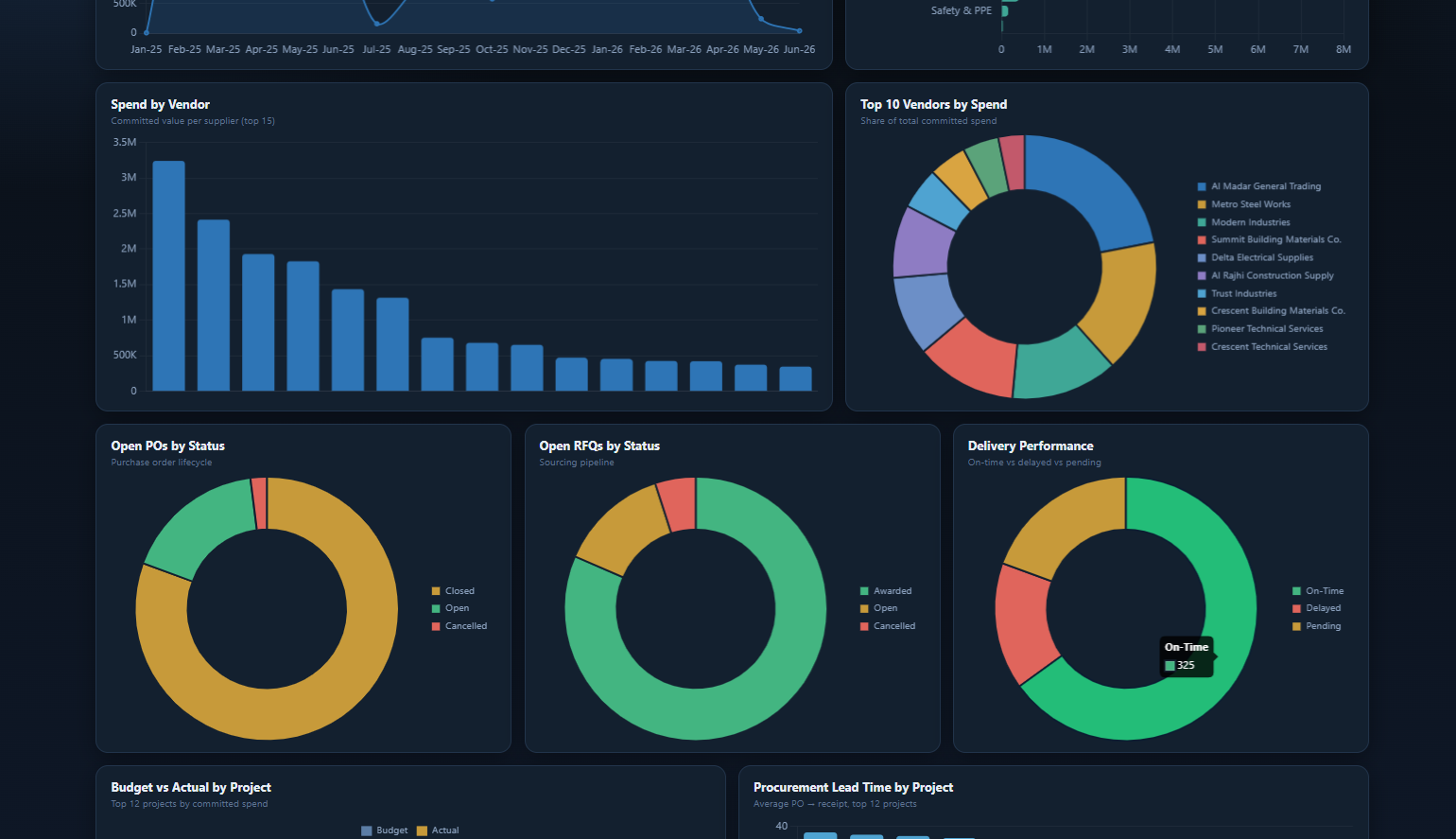 Supply Chain Management Suite - الصورة 22