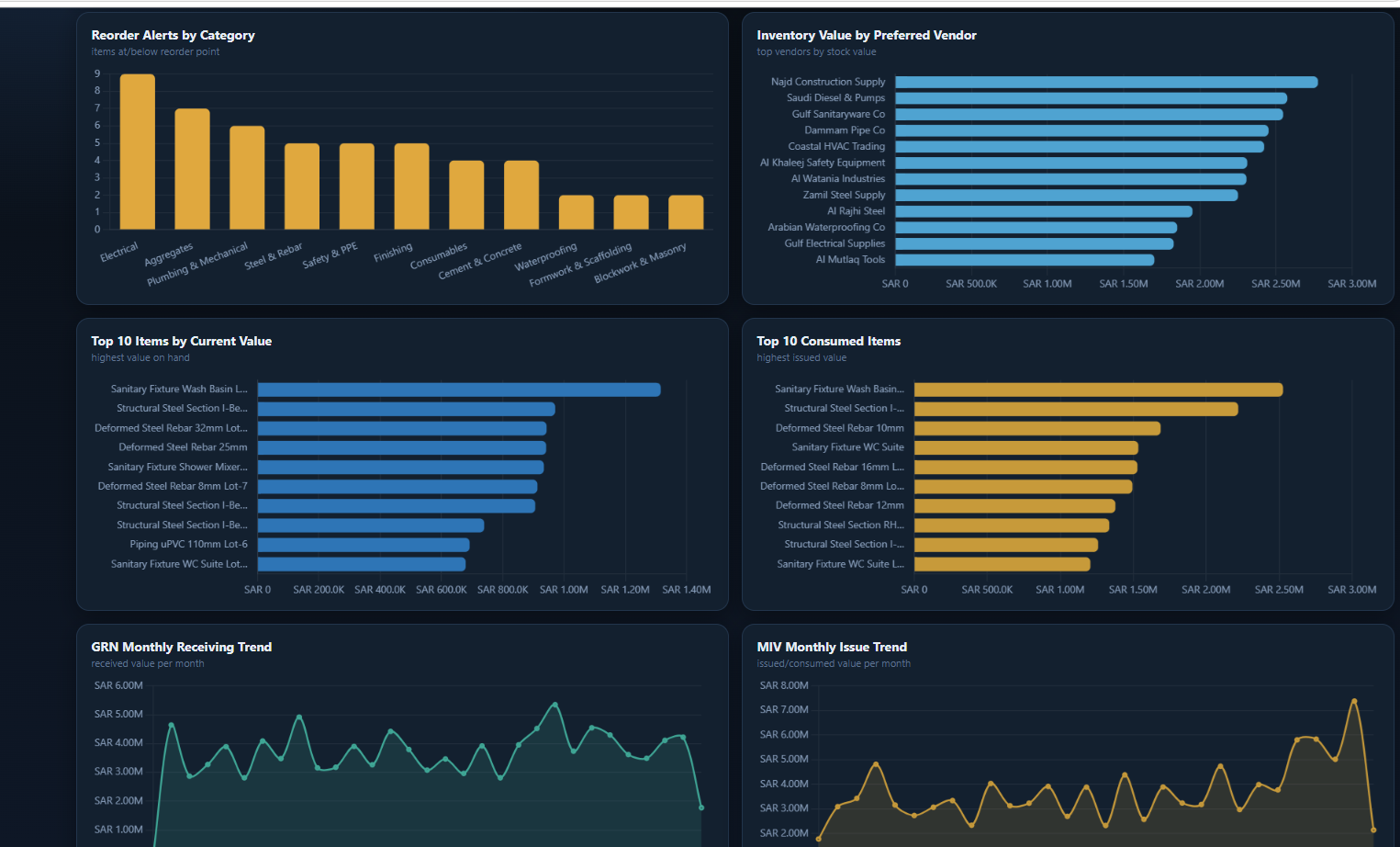 Supply Chain Management Suite - الصورة 23