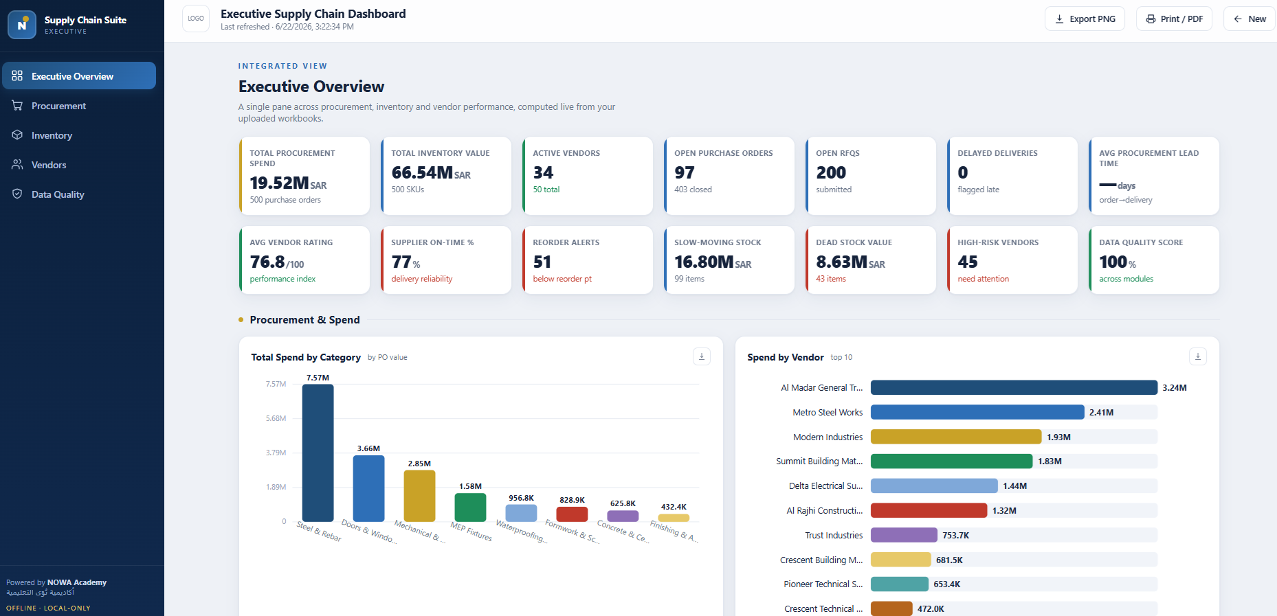 Supply Chain Management Suite - الصورة 3